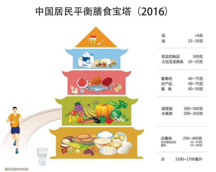 再“不健康”的紅肉，也要“健康”吃！